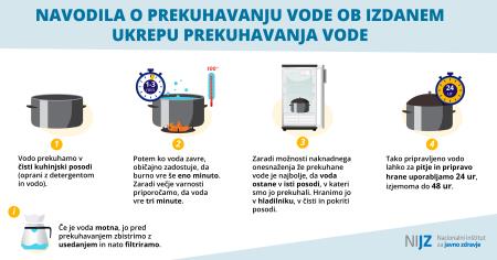 2 prekuhavanje-vode-01